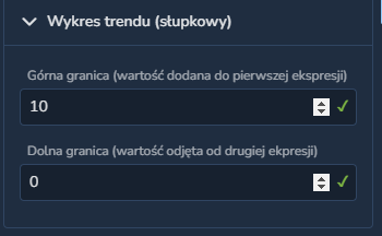 Edycja wykresu trendu (słupkowego)